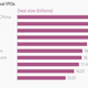 Image for article titled Here’s how ridiculously big the Alibaba IPO is